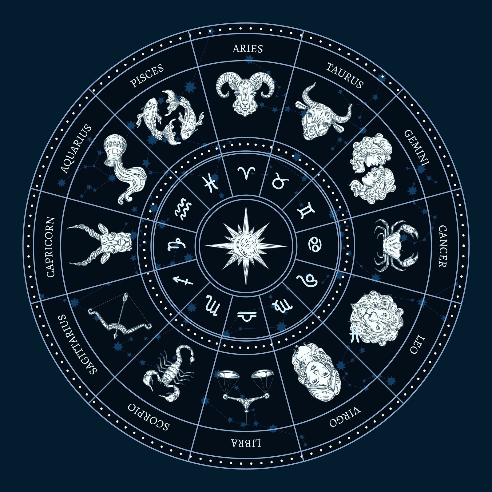 bigstock zodiac circle round horoscope 334084123 1