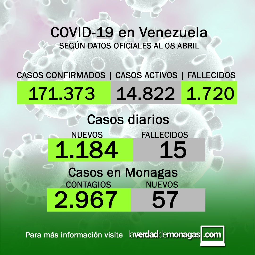 reporte del coronavirus en Monagas, jueves 8 de abril de 2021