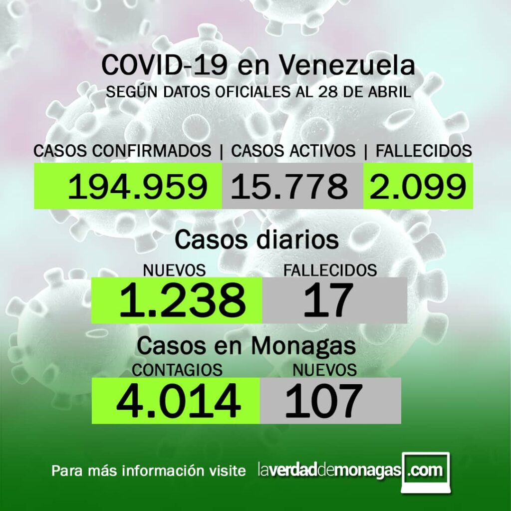 laverdaddemonagas.com covid 19 en venezuela 107 casos en monagas este miercoles 28 de abril de 2021 1