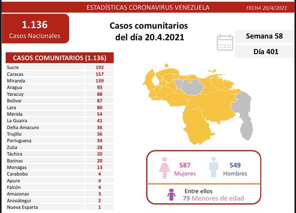 laverdaddemonagas.com covid 19 en venezuela 13 casos en monagas este martes 20 de abril de 2021