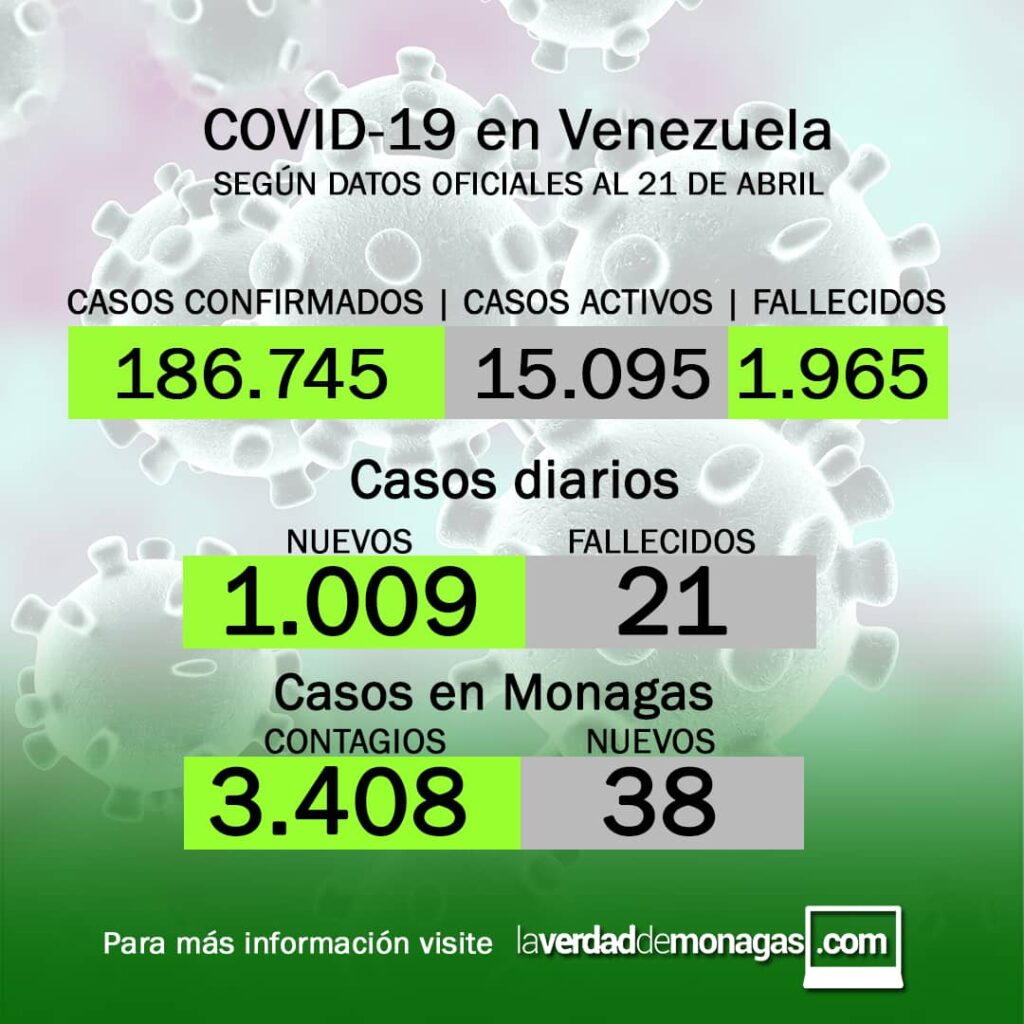 laverdaddemonagas.com covid 19 en venezuela 38 casos en monagas este miercoles 21 de abril de 2021 1