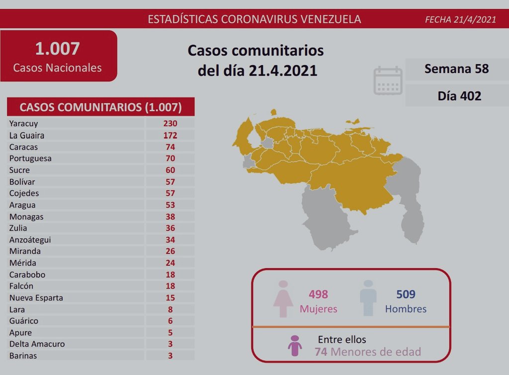 laverdaddemonagas.com covid 19 en venezuela 38 casos en monagas este miercoles 21 de abril de 2021