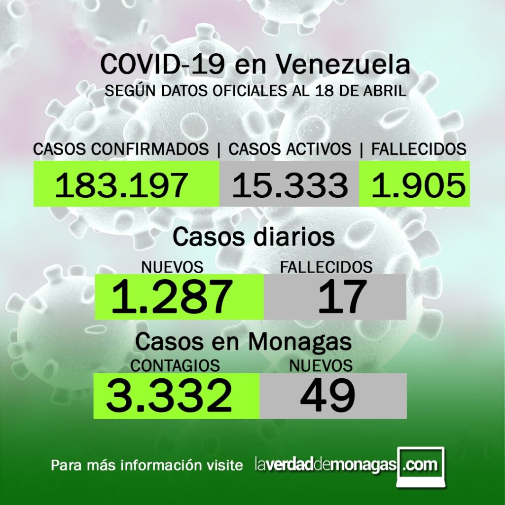 Covid-19 en Venezuela