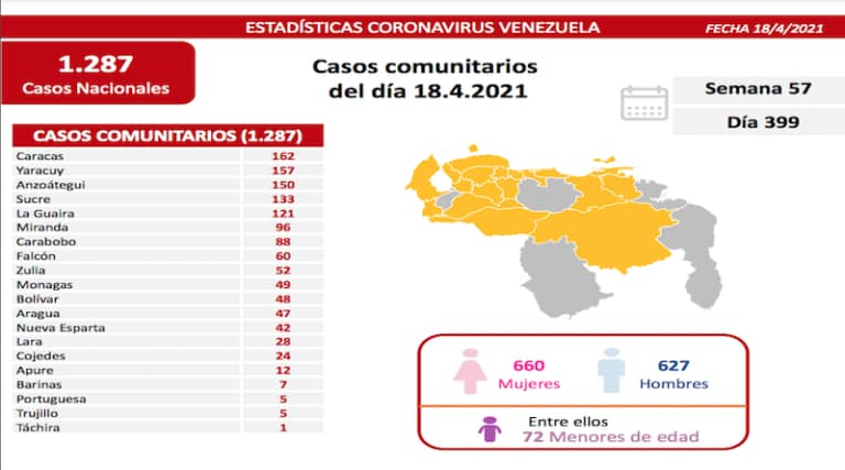 laverdaddemonagas.com covid 19 en venezuela 49 casos este domingo 18 de abril de 2021 en monagas