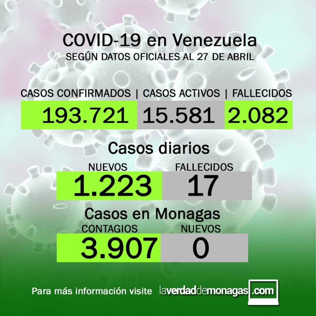 laverdaddemonagas.com covid 19 en venezuela monagas sin casos este martes 27 de abril de 2021 1