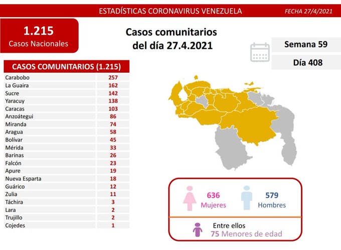 laverdaddemonagas.com covid 19 en venezuela monagas sin casos este martes 27 de abril de 2021