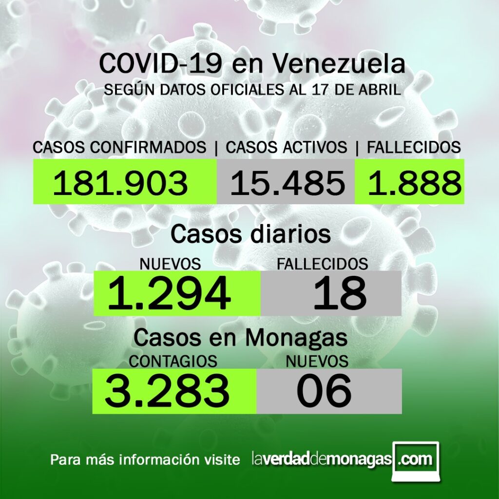 laverdaddemonagas.com covid 19 en venezuela seis casos positivos este sabado 17 de abril de 2021 en monagas 1