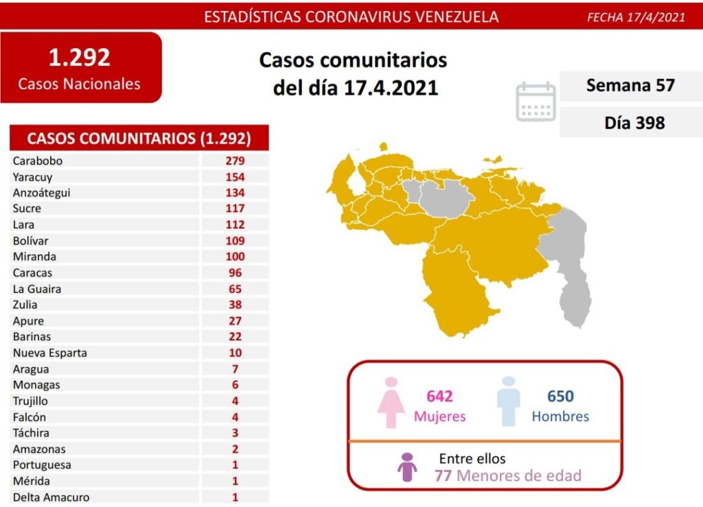 laverdaddemonagas.com covid 19 en venezuela seis casos positivos este sabado 17 de abril de 2021 en monagas