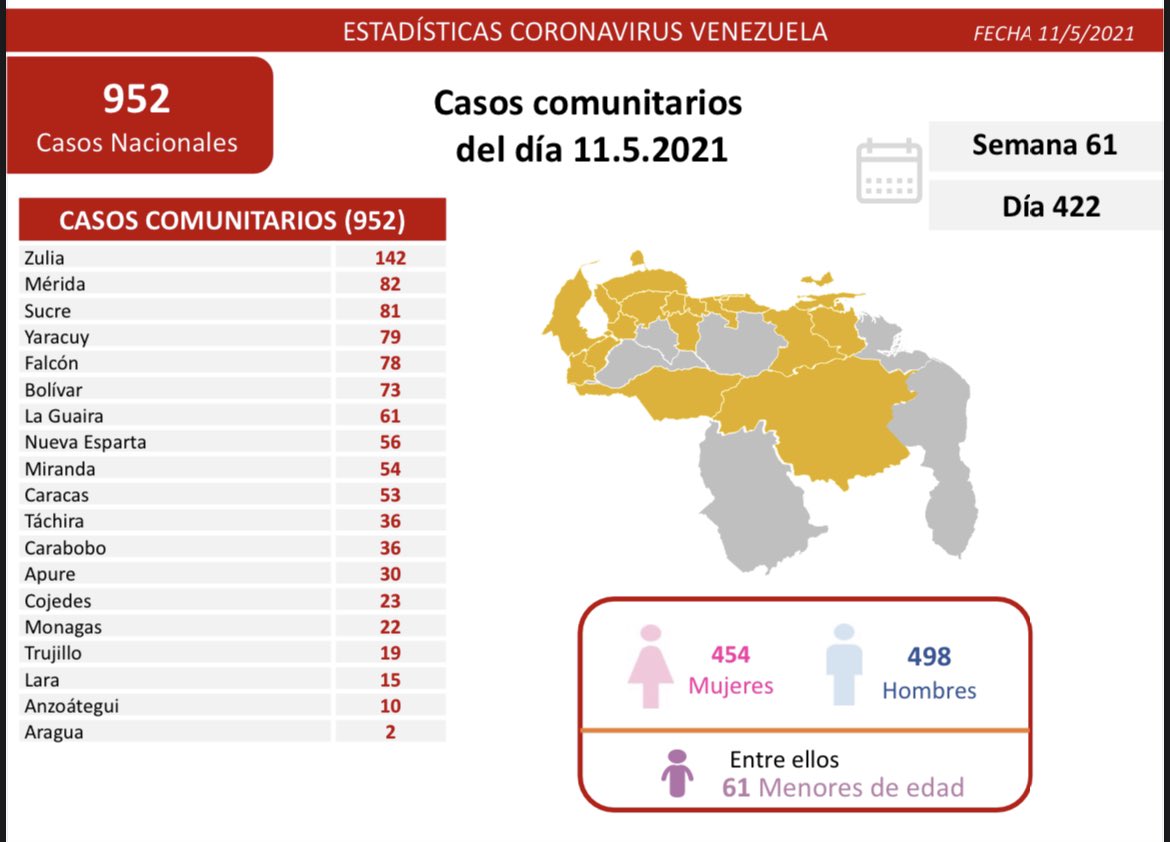 covid 19 en venezuela 11 de mayo de 2021 22 casos en monagas