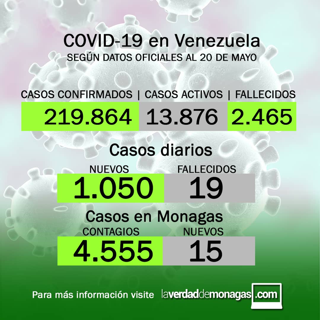 covid 19 en venezuela 15 casos en monagas este jueves 20 de mayo de 2021 1