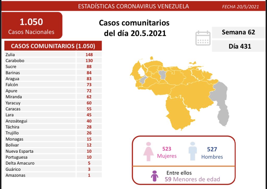 covid 19 en venezuela 15 casos en monagas este jueves 20 de mayo de 2021