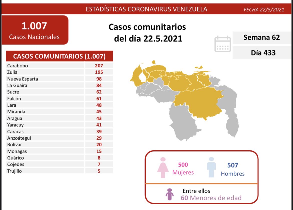 covid 19 en venezuela 15 casos en monagas este sabado 22 de mayo de 2021