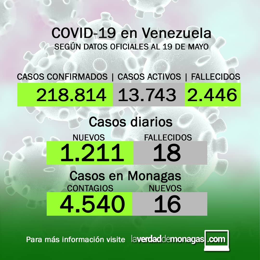 covid 19 en venezuela 16 casos en monagas este miercoles 19 de mayo de 2021