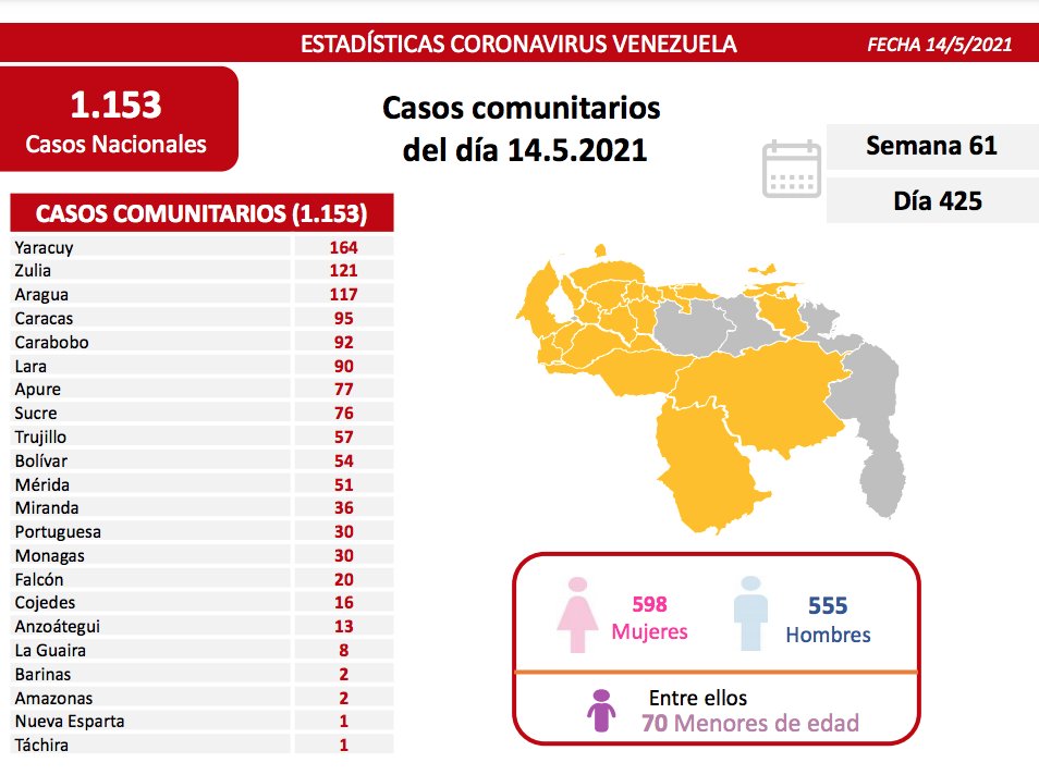 covid 19 en venezuela 30 casos en monagas este viernes 14 de mayo de 2021