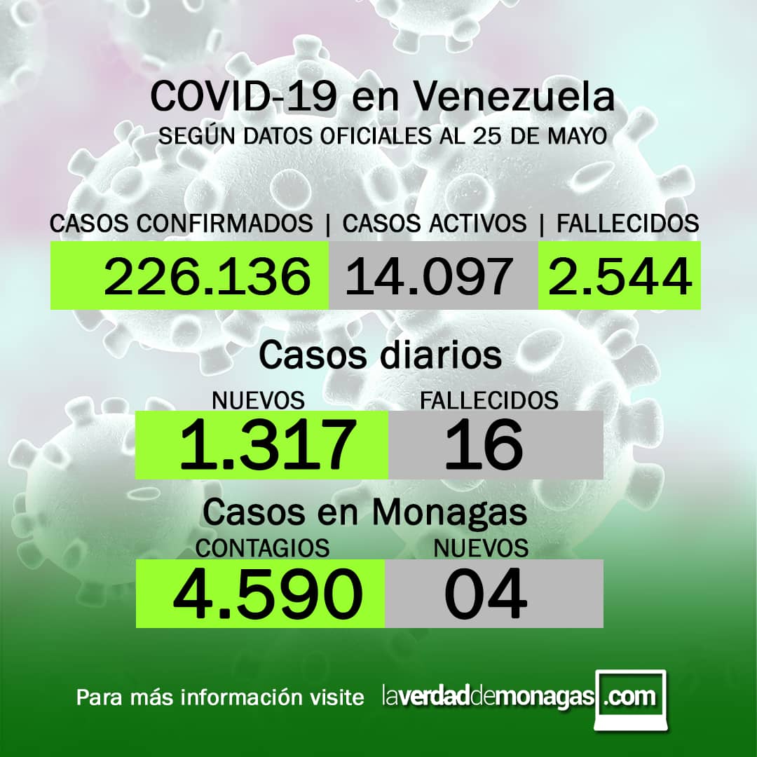 covid 19 en venezuela 4 casos en monagas este martes 25 de mayo de 2021 1