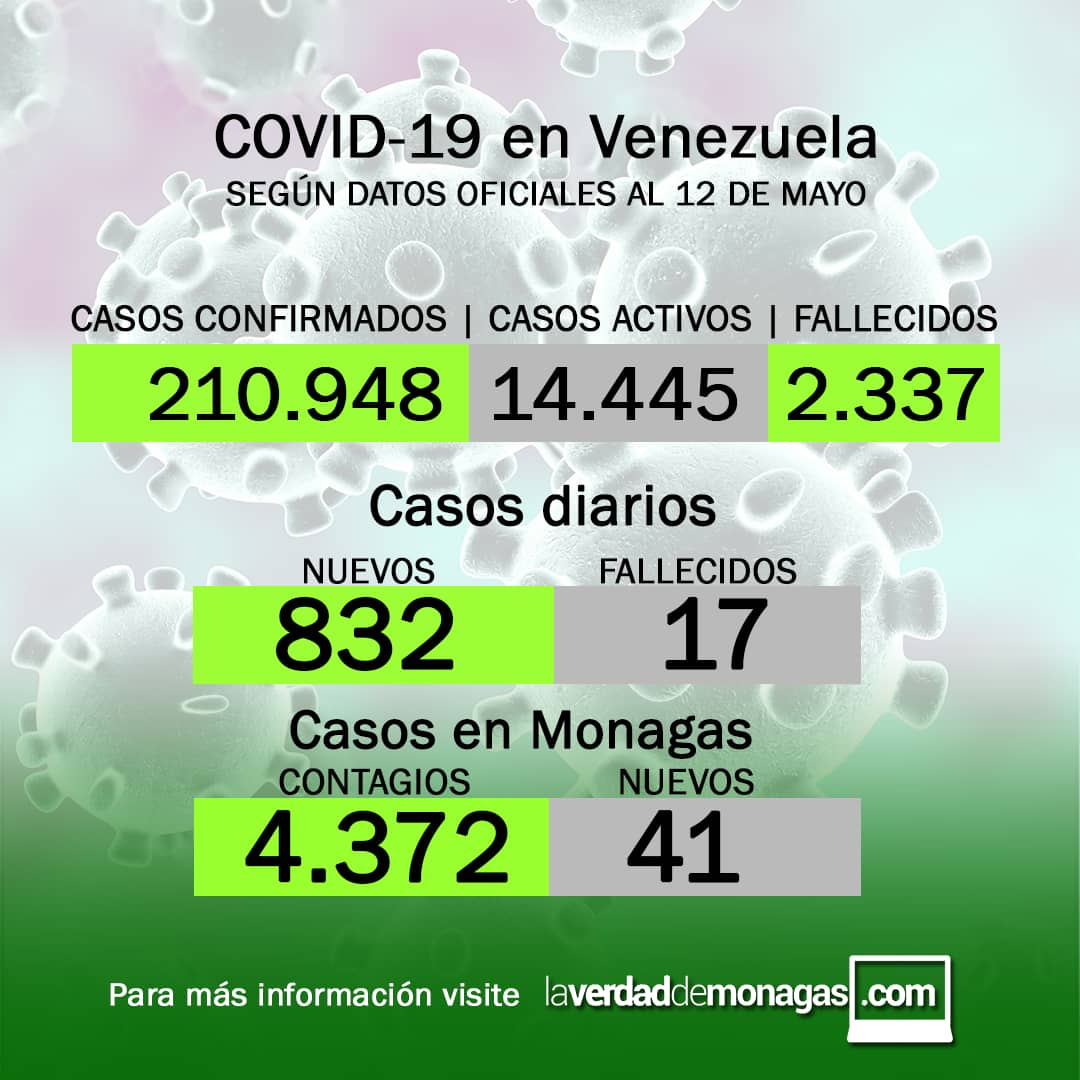 covid 19 en venezuela 41 casos en monagas este miercoles 12 de mayo de 2021 1