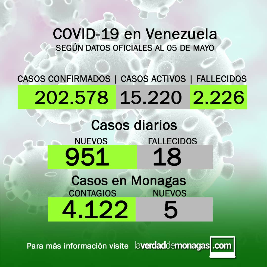 covid 19 en venezuela 5 casos en monagas este miercoles 5 de mayo de 2021 1