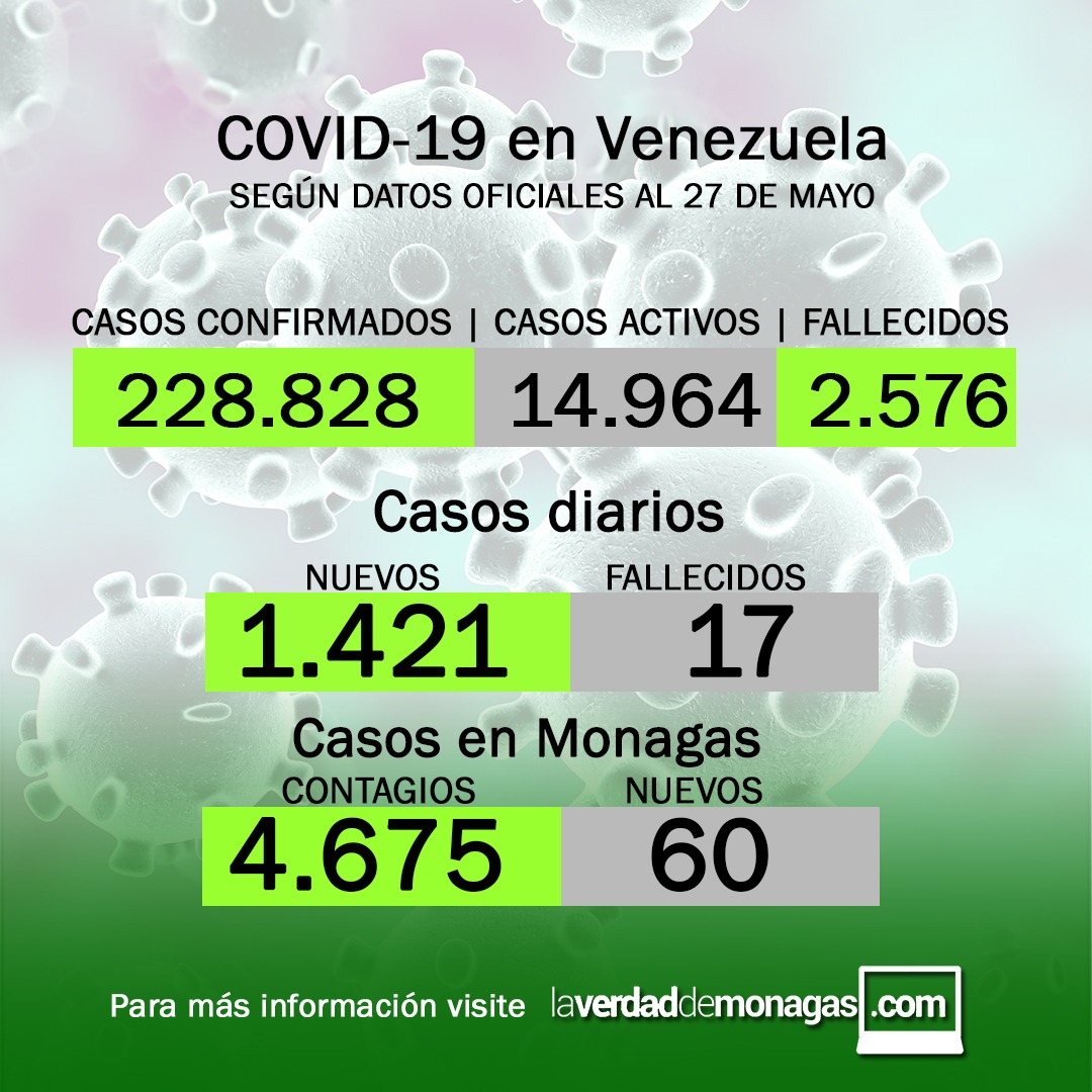 covid 19 en venezuela 60 casos en monagas este jueves 27 de mayo de 2021 laverdaddemonagas.com flyer 2705
