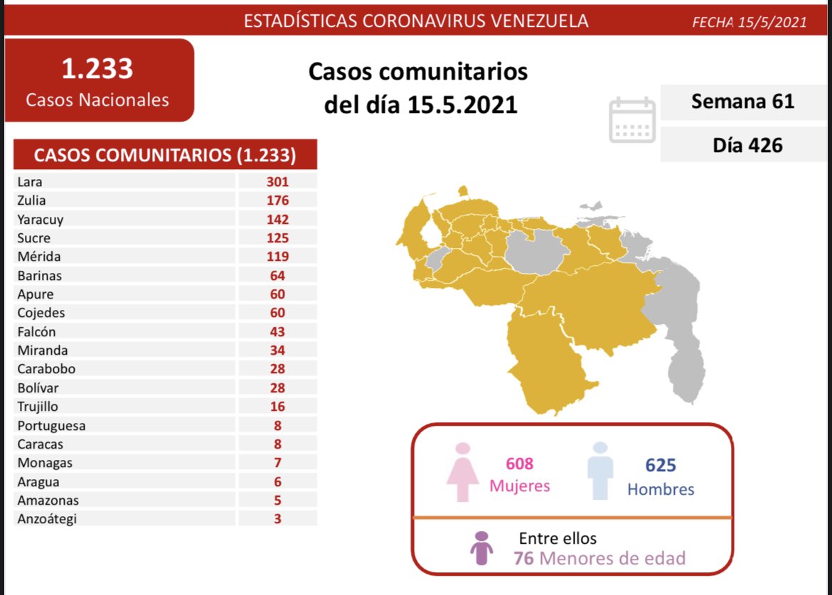 covid 19 en venezuela 7 casos en monagas este sabado 15 de mayo de 2021