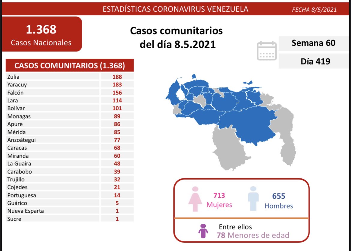 covid 19 en venezuela 89 casos en monagas este sabado 8 de mayo de 2021