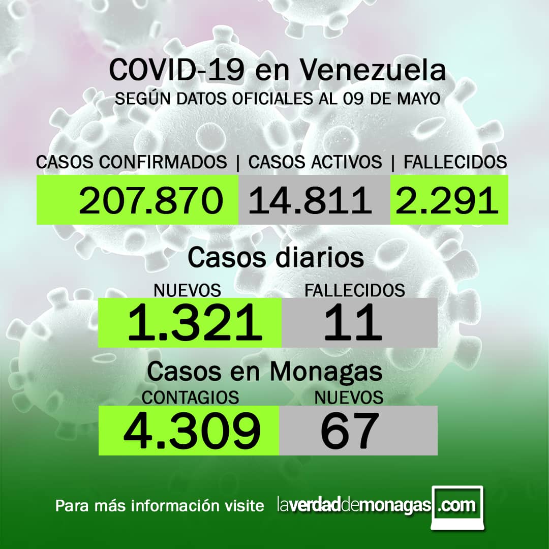 covid 19 en venezuela monagas reporta 67 casos este domingo 9 de mayo de 2021 1