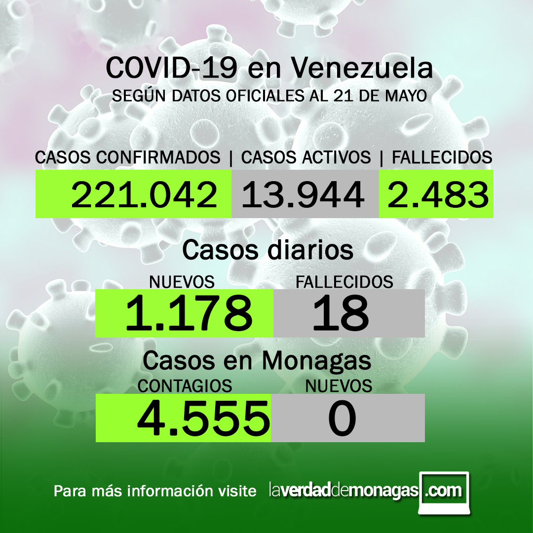 covid 19 en venezuela monagas sin casos este viernes 21 de mayo de 2021