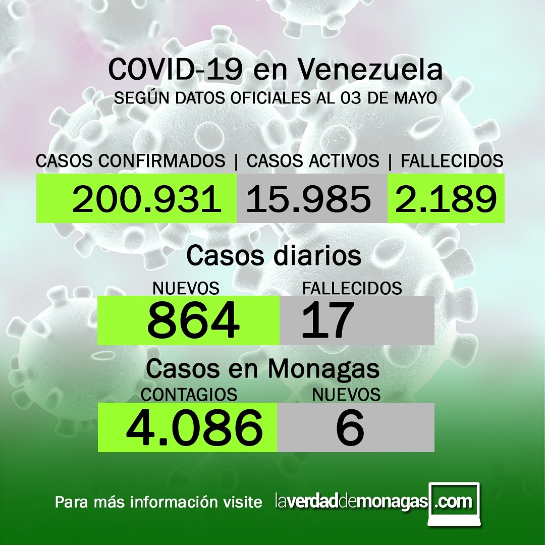 covid 19 en venezuela seis casos en monagas este lunes 3 de mayo de 2021 1