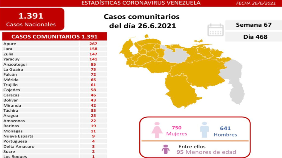 covid 19 en venezuela 11 casos en monagas este sabado 26 de junio de 2021 laverdaddemonagas.com covid19 2606