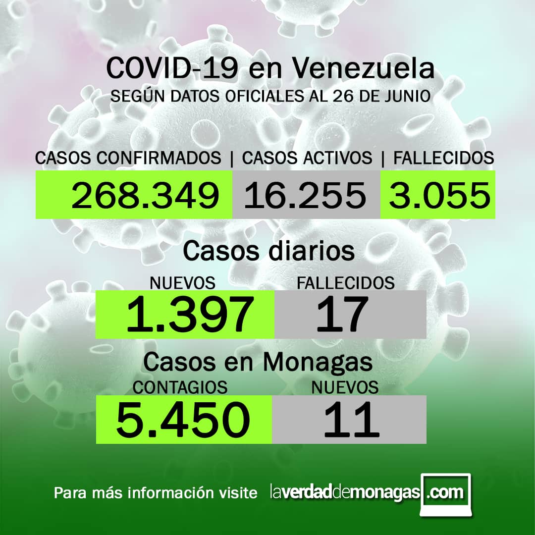 covid 19 en venezuela 11 casos en monagas este sabado 26 de junio de 2021 laverdaddemonagas.com flyer 2606