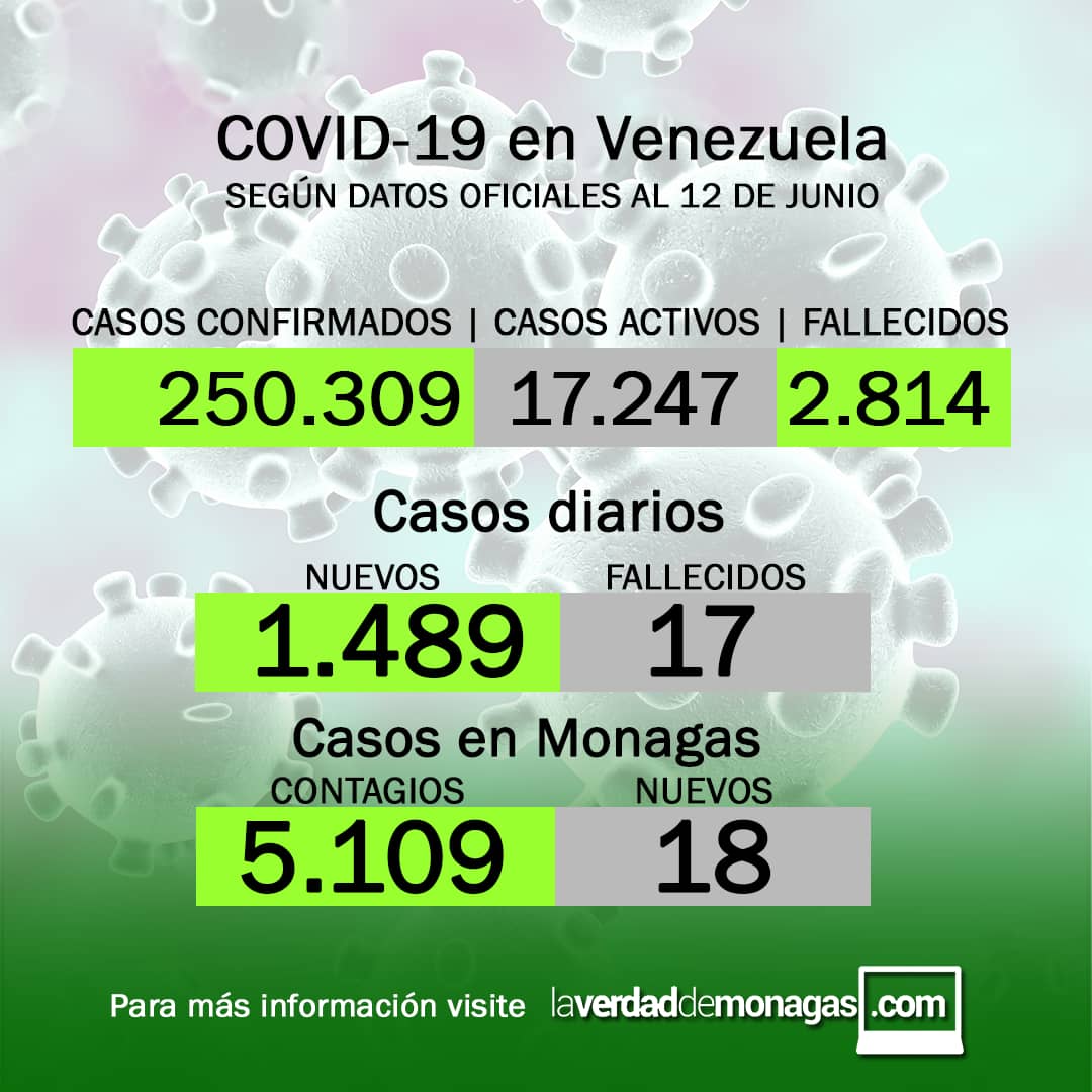 covid 19 en venezuela 18 casos positivos en monagas este 12 de junio de 2021 laverdaddemonagas.com flyer 1206