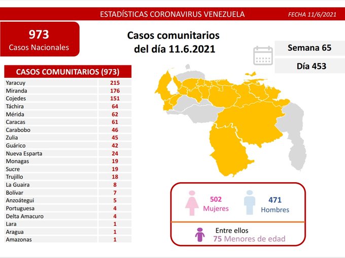 covid 19 en venezuela 19 casos en monagas este viernes 11 de junio de 2021 laverdaddemonagas.com covid19 1106
