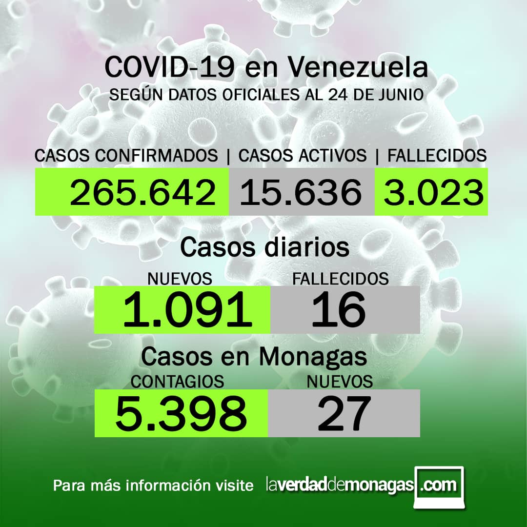 covid 19 en venezuela 27 casos positivos este jueves 24 de junio de 2021 laverdaddemonagas.com flyer covid 2406