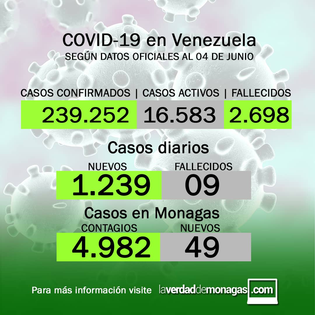 covid 19 en venezuela 49 casos en monagas este viernes 4 de junio de 2021 laverdaddemonagas.com flyer 0406