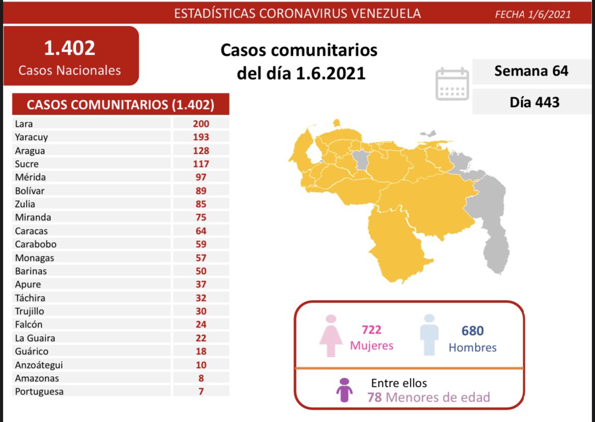 covid 19 en venezuela 57 casos en monagas este martes 1 de junio de 2021 laverdaddemonagas.com covid19 0106