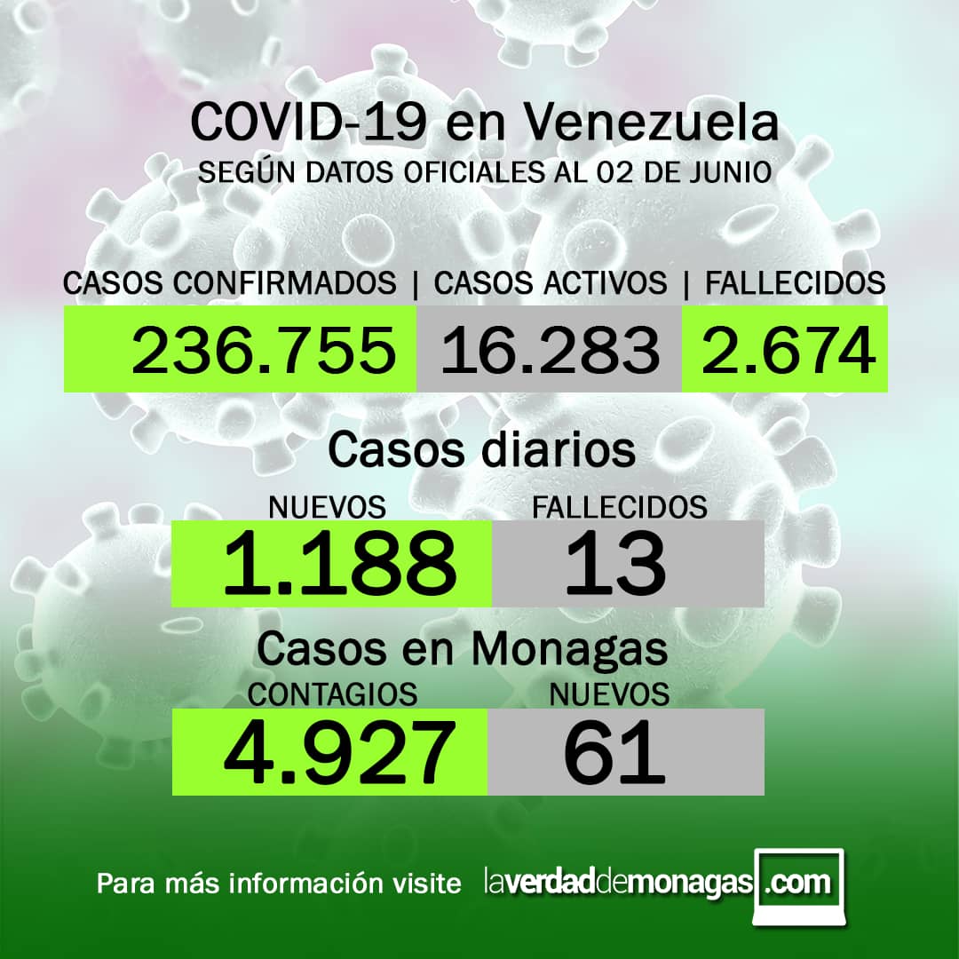 covid 19 en venezuela 61 casos en monagas este miercoles 2 de junio de 2021 laverdaddemonagas.com flyer covid 0206