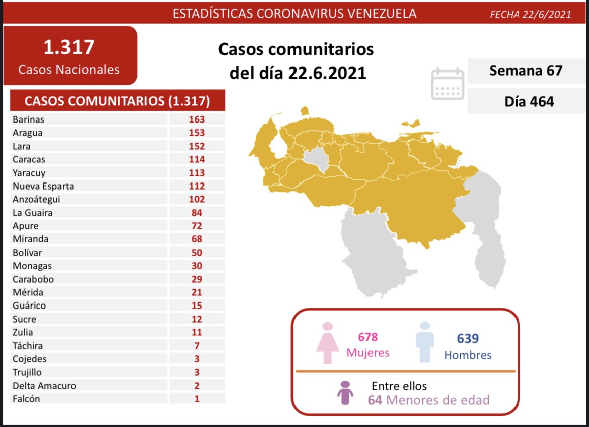 covid 19 en venezuela casos en monagas este miercoles 23 de enero de 2021 laverdaddemonagas.com covid19 2206