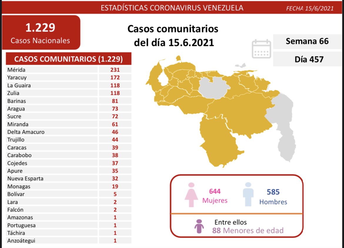 covid 19 en venezuela casos este martes 15 de junio de 2021 laverdaddemonagas.com covid19 1506