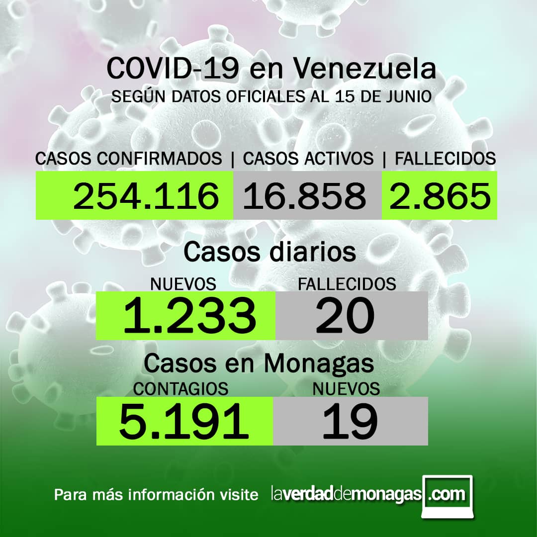 covid 19 en venezuela casos este martes 15 de junio de 2021 laverdaddemonagas.com flyer covid19 1506