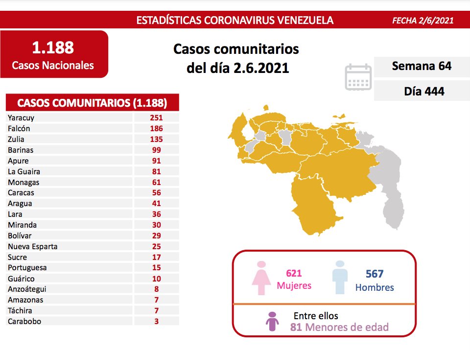 covid 19 en venezuela casos este miercoles 2 de junio de 2021 laverdaddemonagas.com covid19 0206