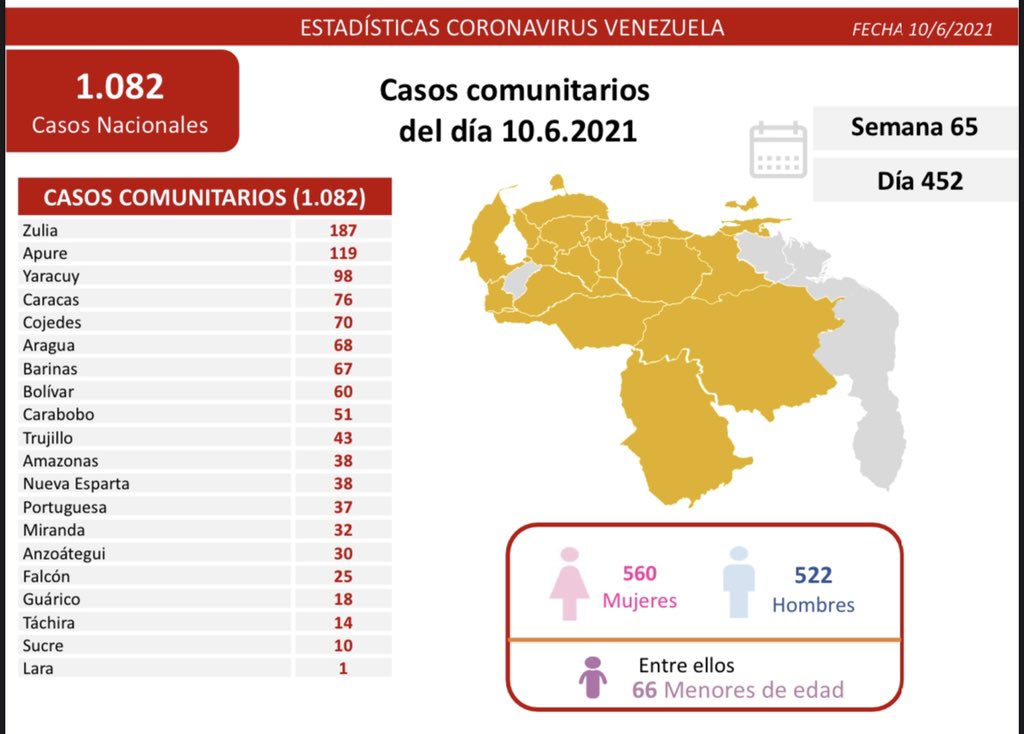 covid 19 en venezuela monagas sin casos este jueves 10 de junio de 2021 laverdaddemonagas.com covid1006