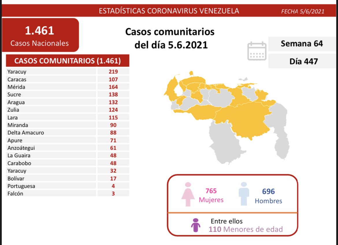 covid 19 en venezuela monagas sin casos este sabado 5 de junio de 2021 laverdaddemonagas.com covid19 0506