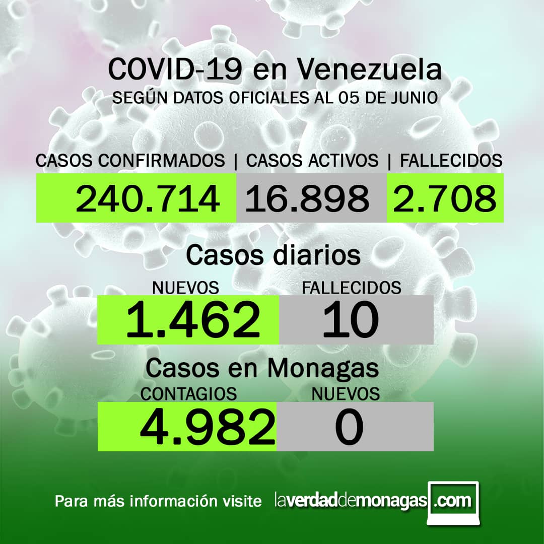 covid 19 en venezuela monagas sin casos este sabado 5 de junio de 2021 laverdaddemonagas.com flyer 0506