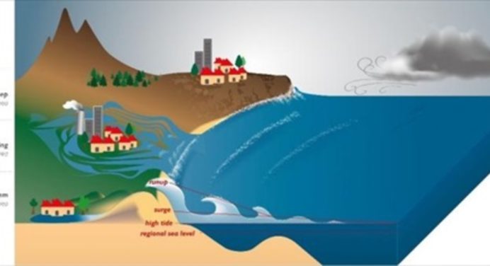 Se acelera el desborde de la protección costera en todo el mundo