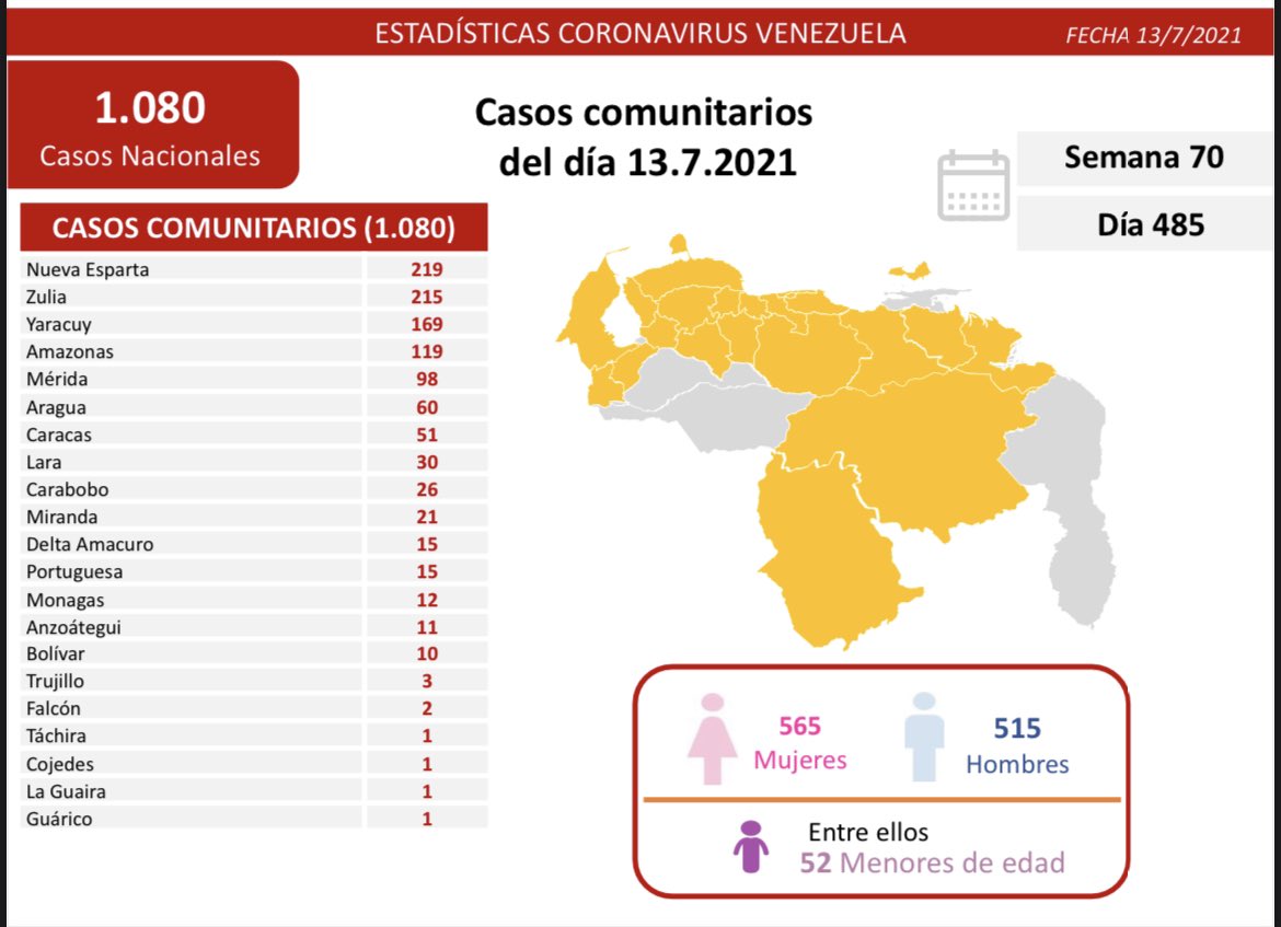Covid-19 en Venezuela: 12 nuevos casos positivos en Monagas este martes 13 de julio de 2021