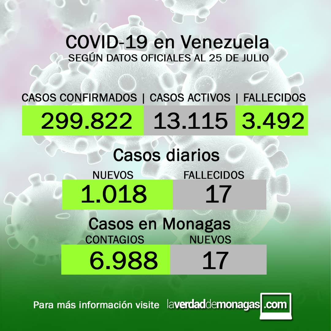 covid 19 en venezuela 17 casos en monagas este domingo 25 de julio de 2021 laverdaddemonagas.com flyer 2507
