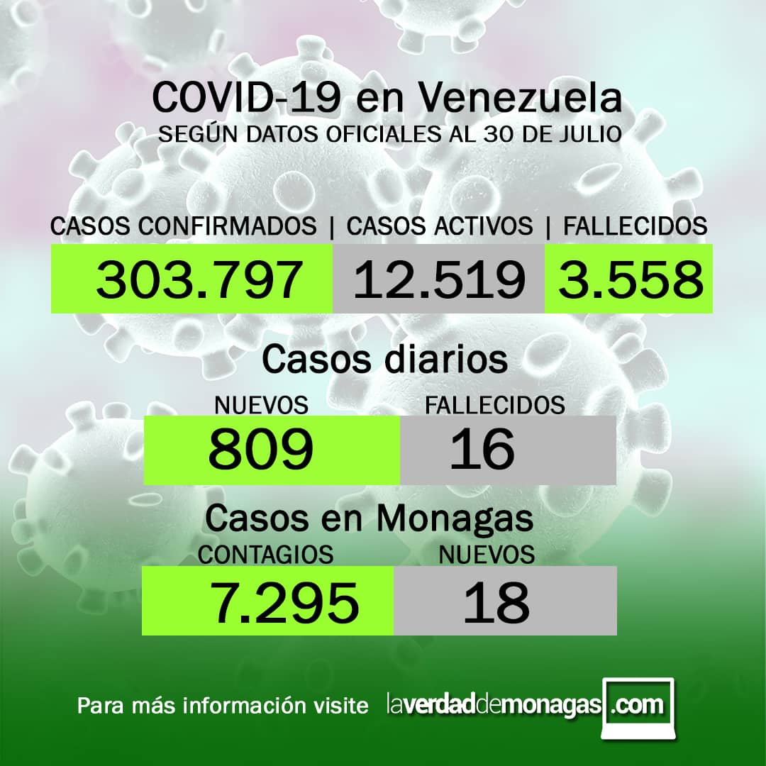 covid 19 en venezuela 18 casos en monagas este jueves 29 de julio de 2021 laverdaddemonagas.com flyer covid 2907
