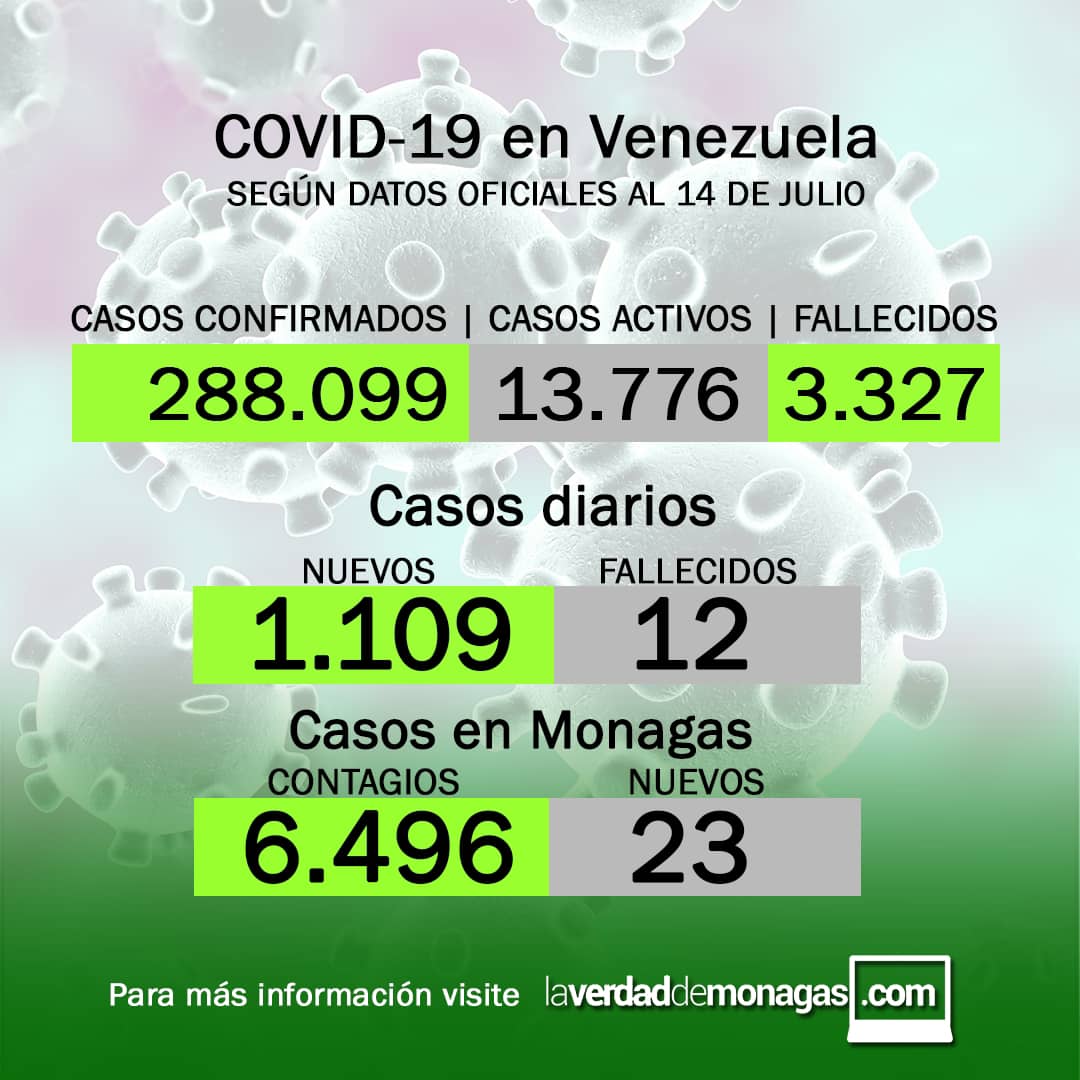 covid 19 en venezuela 23 casos en monagas este miercoles 14 de julio de 2021 laverdaddemonagas.com flyer 1407