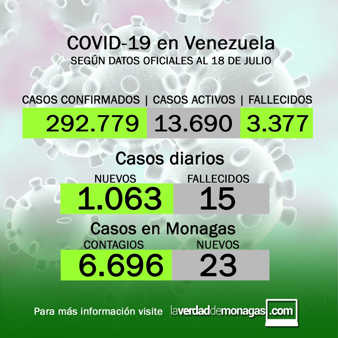 covid 19 en venezuela 23 nuevos casos en monagas este 18 de julio de 2021 laverdaddemonagas.com covid 19 en venezuela 23 nuevos casos en monagas este 18 de julio de 2021 laverdaddemonagas.com dfvdfvdfv