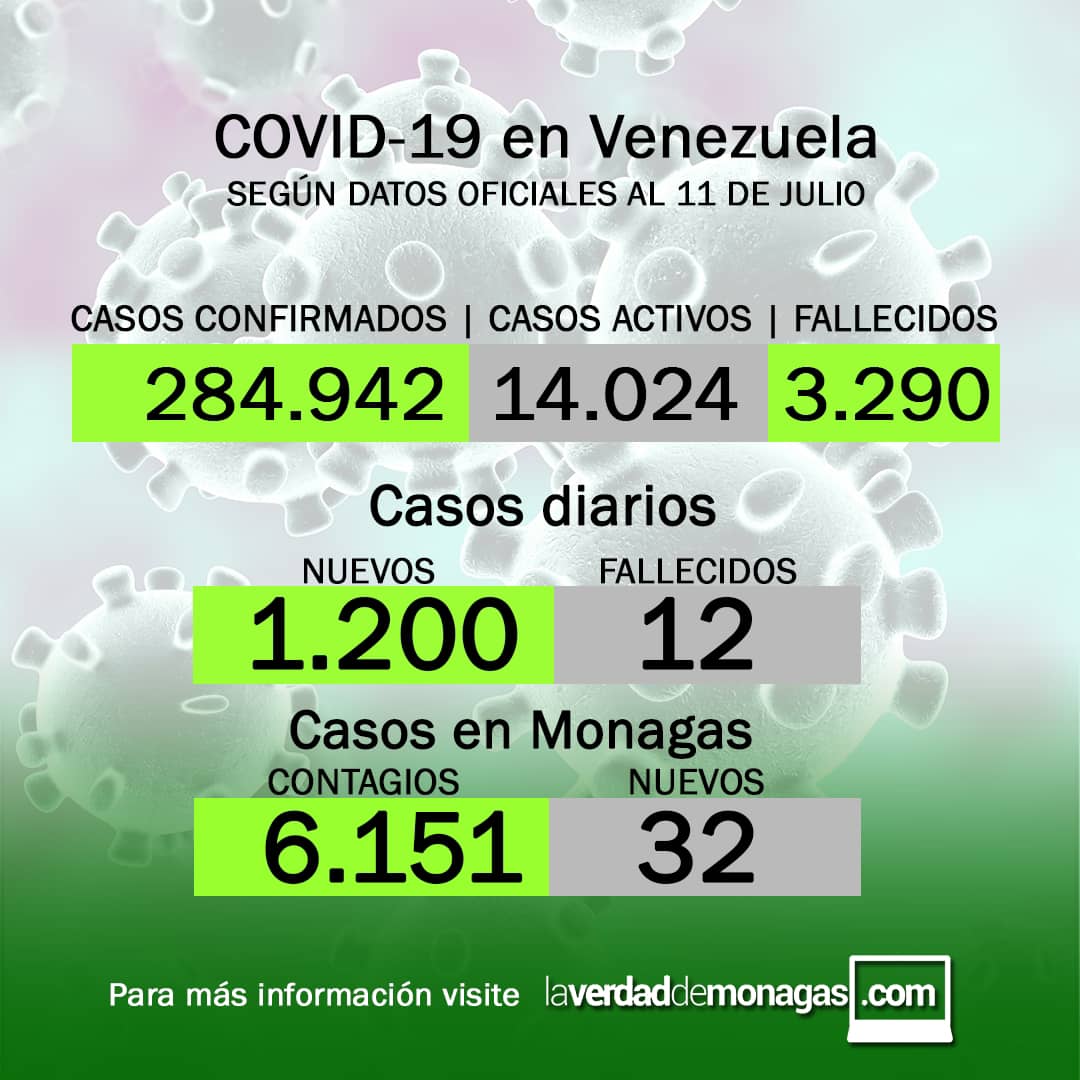 covid 19 en venezuela 32 casos en monagas este domingo 11 de julio de 2021 laverdaddemonagas.com flyer 12 07