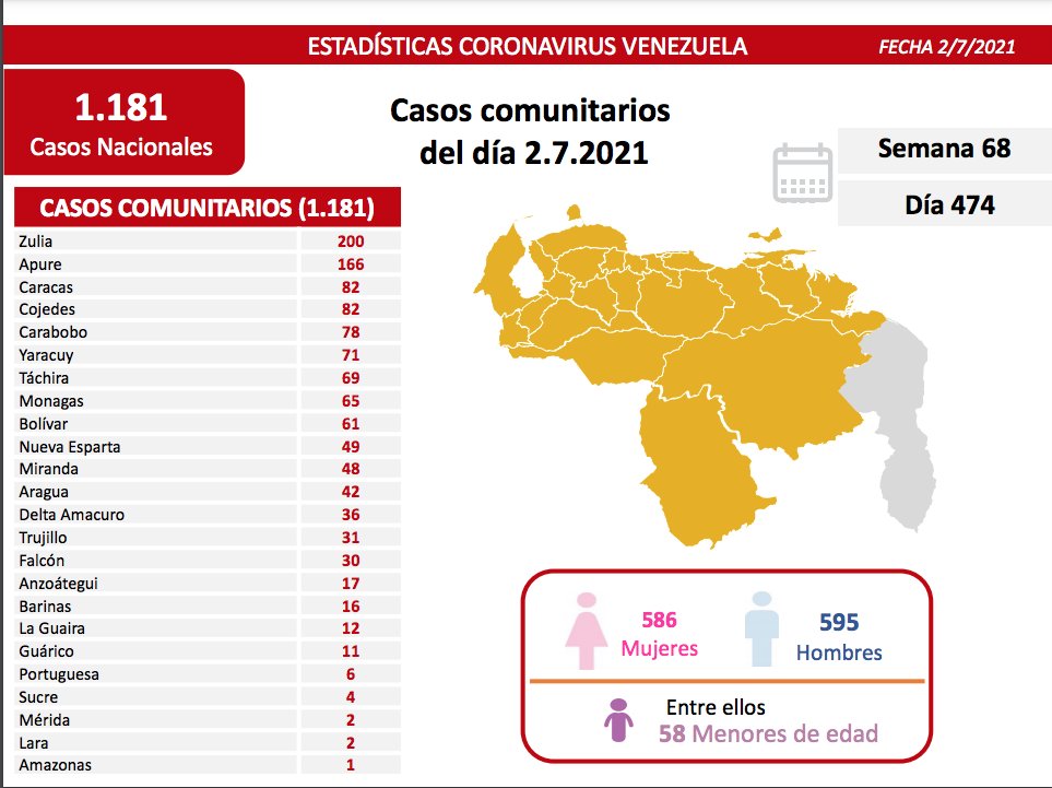 covid 19 en venezuela 65 casos en monagas este viernes 2 de julio de 2021 laverdaddemonagas.com covid19 0207